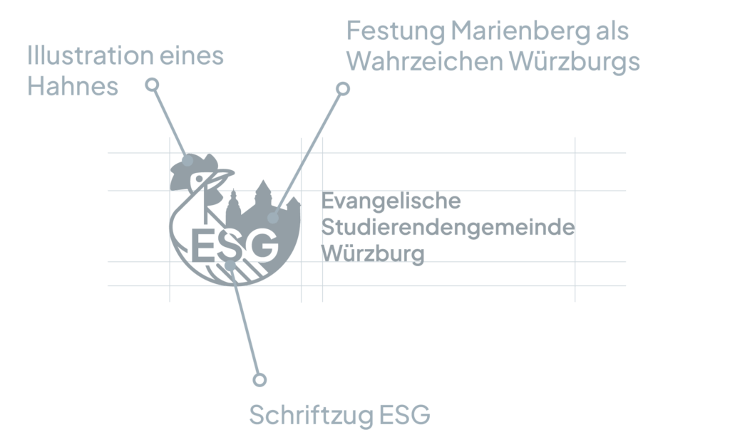 Logo Konzeption Evangelische Studierendengemeinde Würzburg Medienmanagement